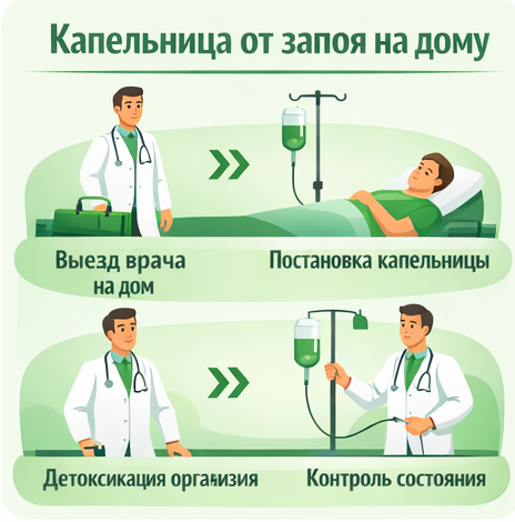 капельница от запоя в Ржеве в клинике Санати